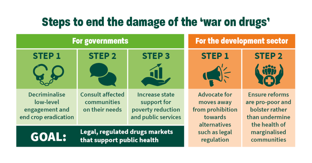 How to end the damage of the 'war on drugs'How to end the damage of the 'war on drugs'